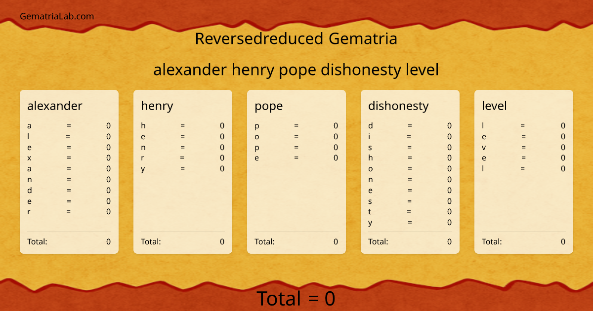 alexander henry pope dishonesty level in reversedreduced Gematria